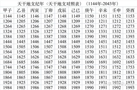 1995年天干地支|天干属性 干支纪年对照表